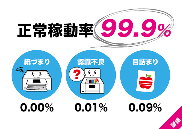 正常稼働率99.9％